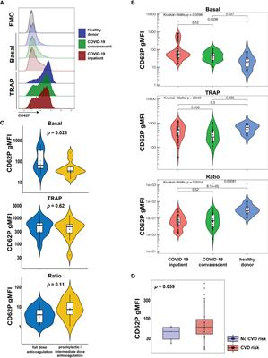 Signaling Through FcγRIIA and the C5a-C5aR Pathway Mediate Platelet Hyperactivation in COVID-19